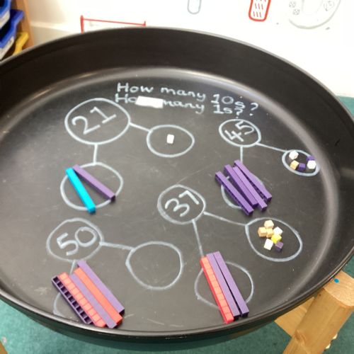 Term 5 - Week 2 - Classroom learning fun