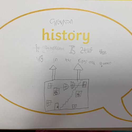 Term 6 - Week 3 -Kings and Queens vocabulary and portraits